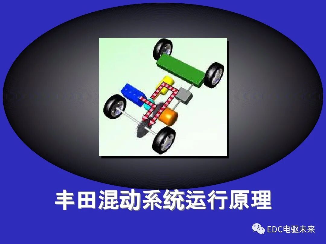 豐田混動系統運行原理的圖1