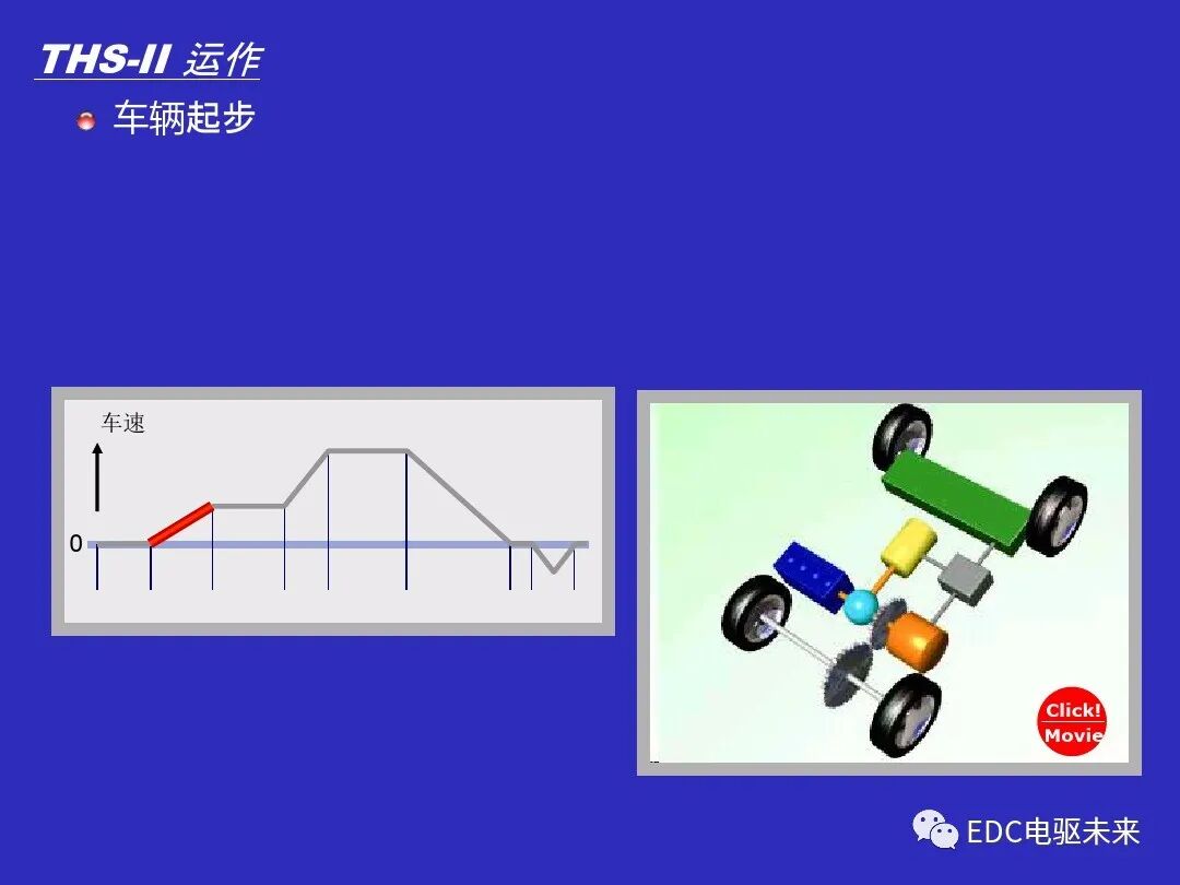 豐田混動系統運行原理的圖2