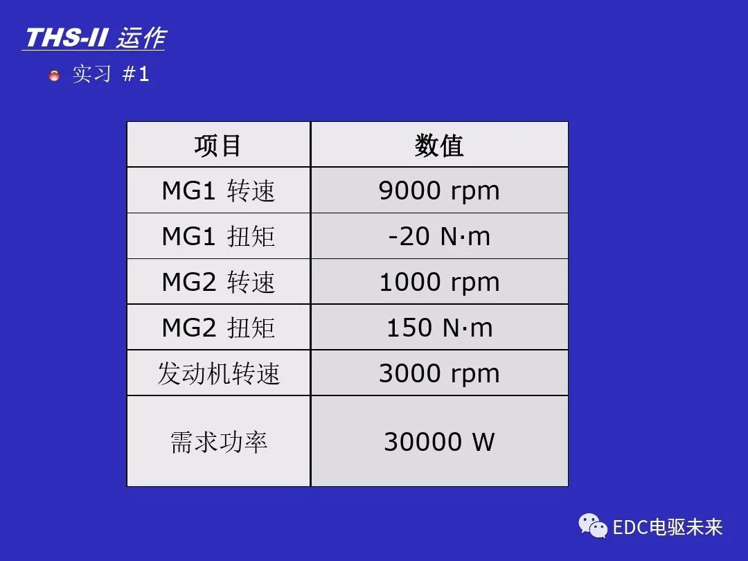 豐田混動系統運行原理的圖19
