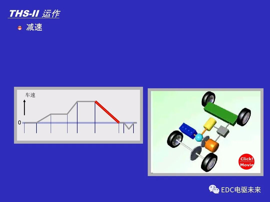豐田混動系統運行原理的圖9