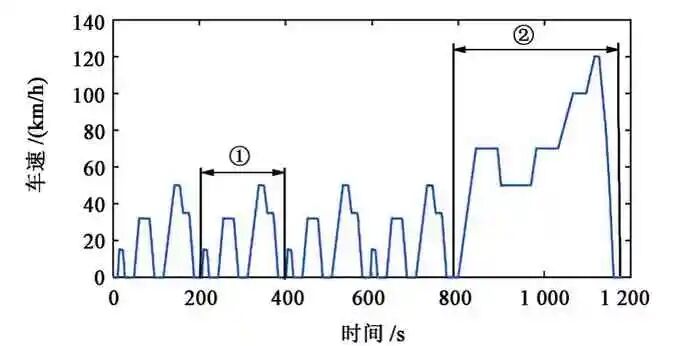 基于NEDC的纯电动汽车两挡变速器传动比设计的图9