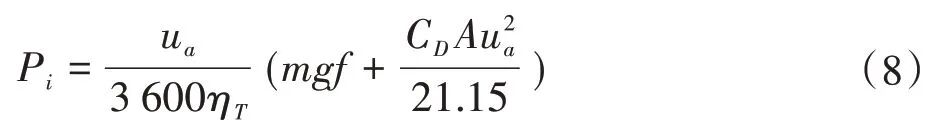 基于NEDC的纯电动汽车两挡变速器传动比设计的图10