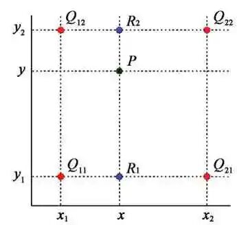基于NEDC的纯电动汽车两挡变速器传动比设计的图6