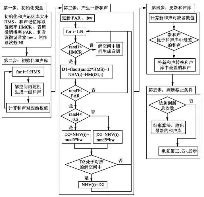 基于NEDC的纯电动汽车两挡变速器传动比设计的图34