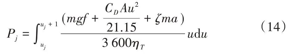 基于NEDC的纯电动汽车两挡变速器传动比设计的图15