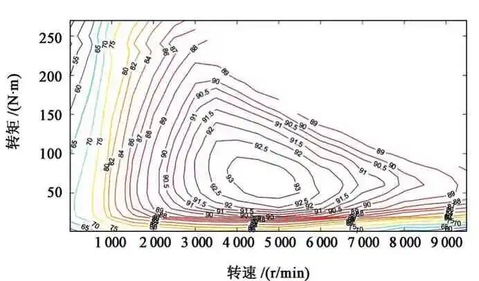 基于NEDC的纯电动汽车两挡变速器传动比设计的图7