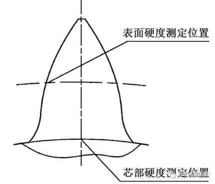 某变速箱齿轮断齿失效分析的图8