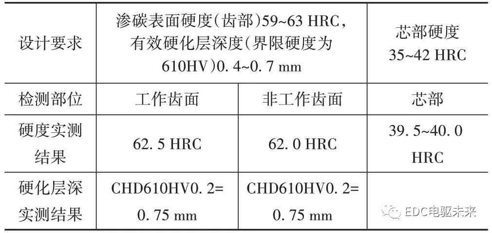 某变速箱齿轮断齿失效分析的图10