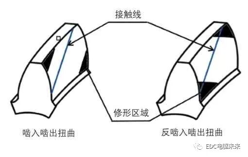 對角修形在齒輪TE仿真分析中的應用的圖8