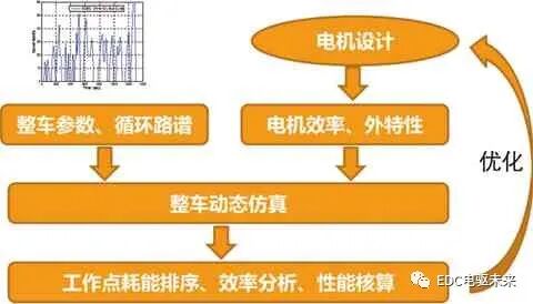 新能源電機系統性能匹配優化研究的圖10