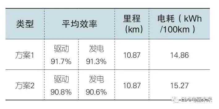 新能源電機系統性能匹配優化研究的圖8