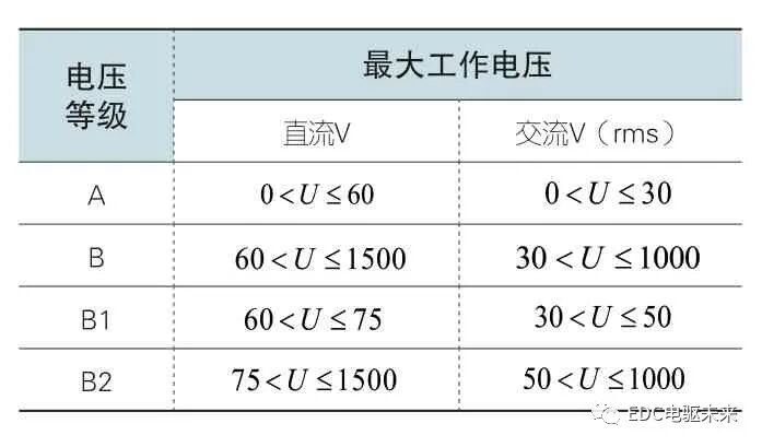 48V系統車型電安全標準現狀及發展趨勢的圖4