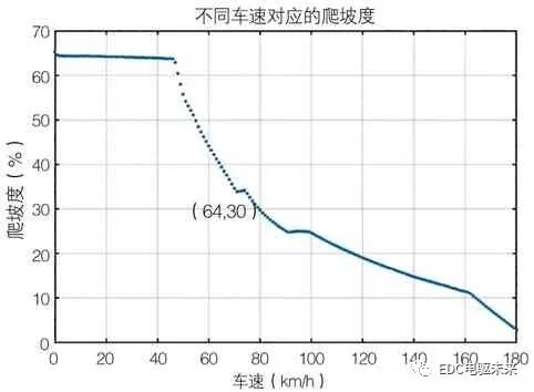 新能源電機系統性能匹配優化研究的圖6