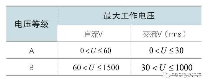 48V系統車型電安全標準現狀及發展趨勢的圖2