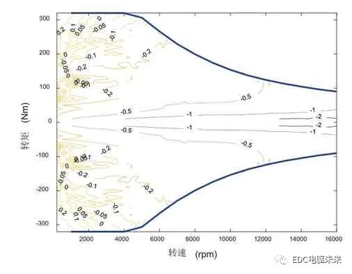 新能源電機系統性能匹配優化研究的圖9