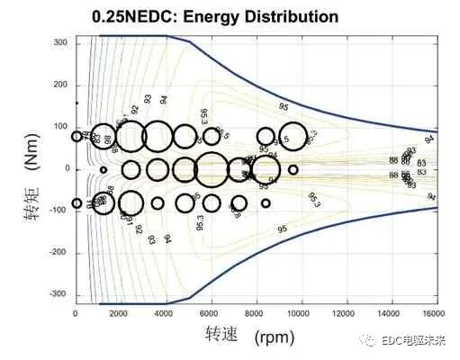 新能源電機系統性能匹配優化研究的圖7