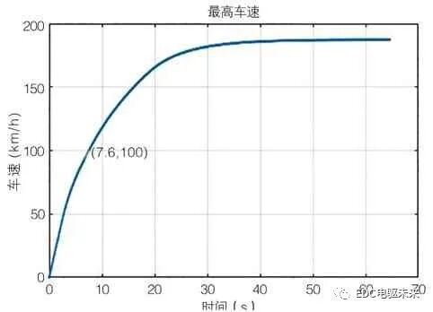 新能源電機系統性能匹配優化研究的圖5