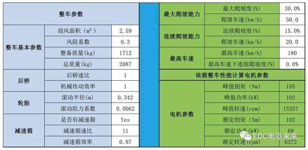 新能源電機系統性能匹配優化研究的圖4