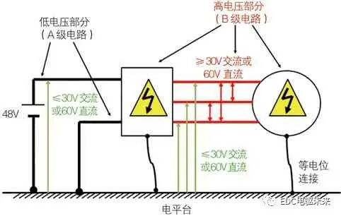 48V系統車型電安全標準現狀及發展趨勢的圖3