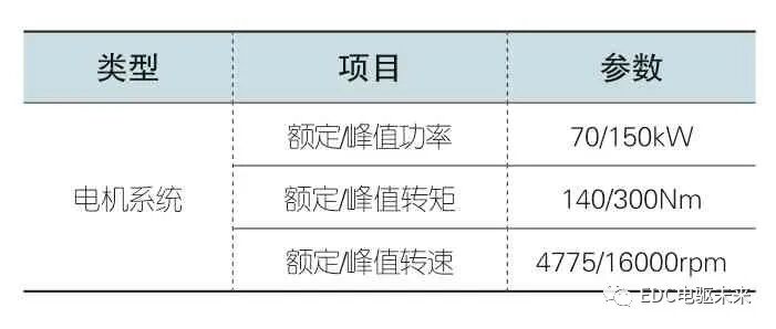 新能源電機系統性能匹配優化研究的圖3