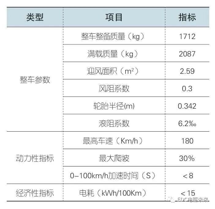 新能源電機系統性能匹配優化研究的圖1