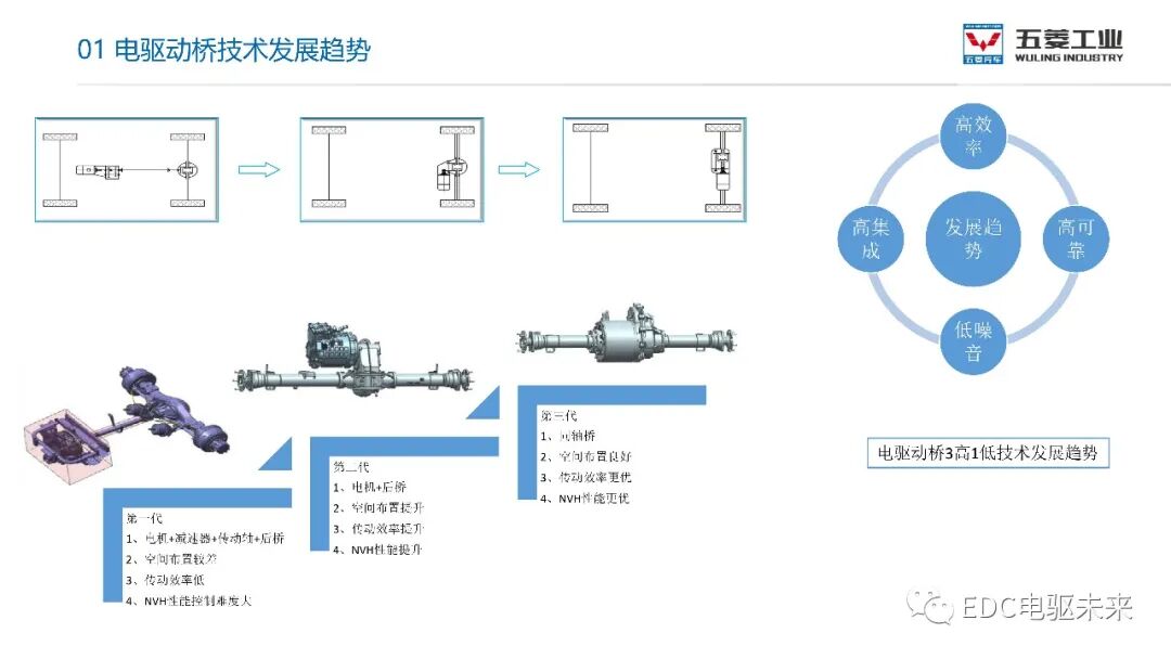 電驅動橋NVH解決思路的圖3