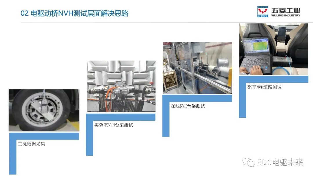 電驅動橋NVH解決思路的圖11