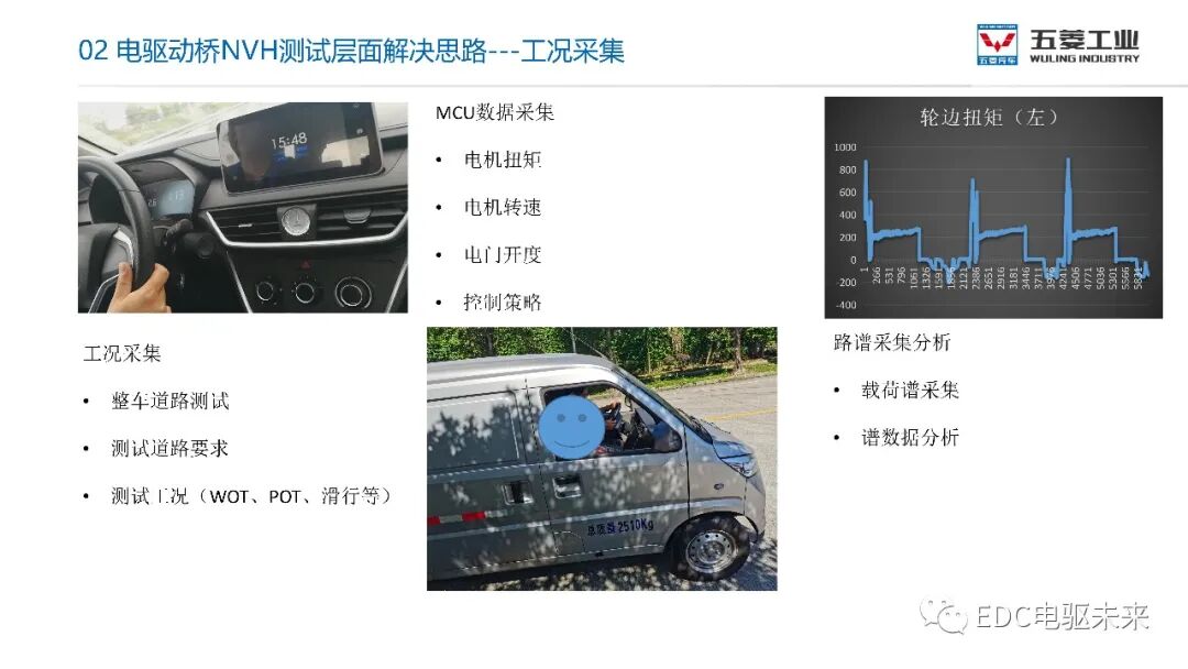 電驅動橋NVH解決思路的圖12