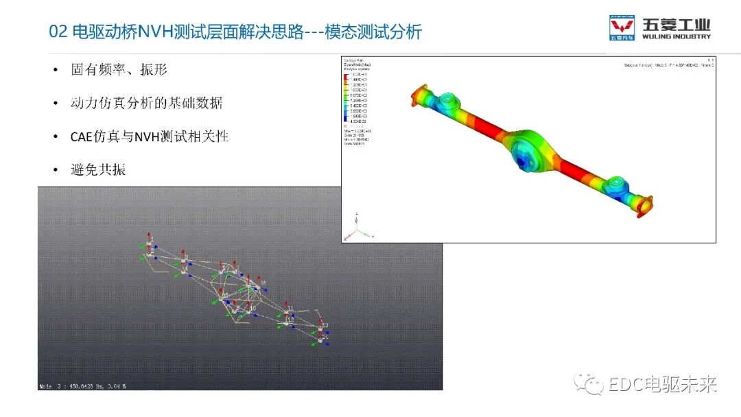 電驅動橋NVH解決思路的圖15