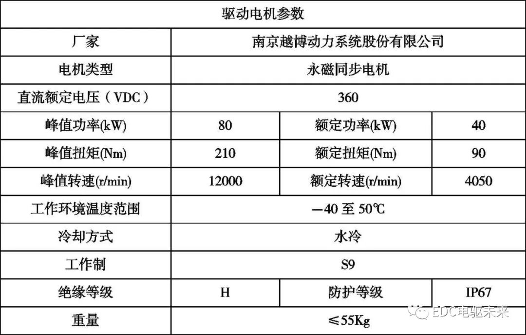 純電動載貨車動力性和經濟型參數設計的圖15