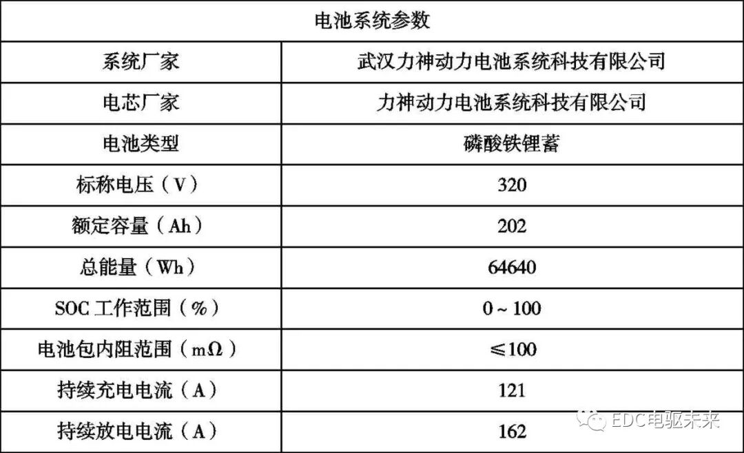 純電動載貨車動力性和經濟型參數設計的圖16