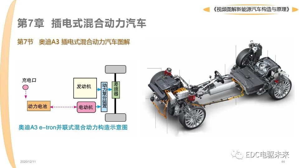 新能源汽車講解丨圖解構造與原理的圖44