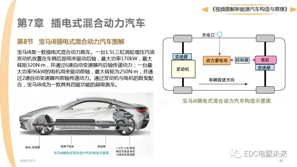 新能源汽車講解丨圖解構造與原理的圖46