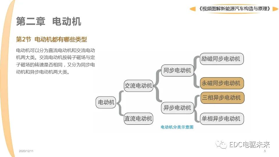 新能源汽車講解丨圖解構造與原理的圖5