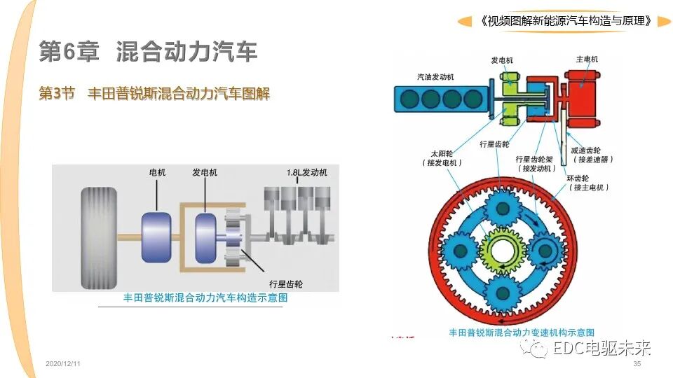 新能源汽車講解丨圖解構造與原理的圖35