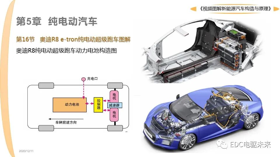 新能源汽車講解丨圖解構造與原理的圖30