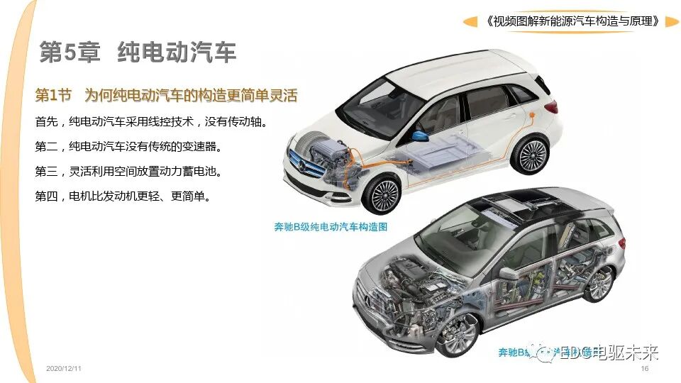 新能源汽車講解丨圖解構造與原理的圖16
