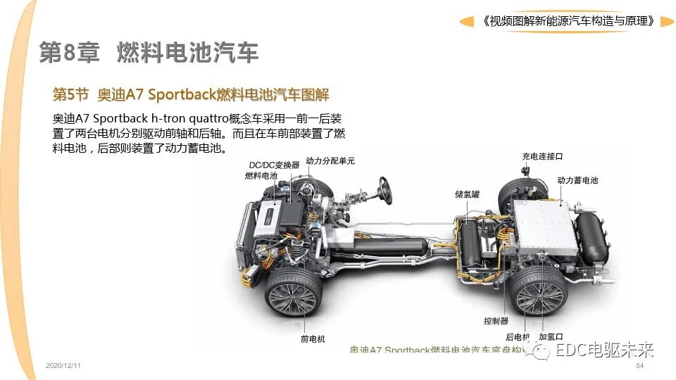 新能源汽車講解丨圖解構造與原理的圖54