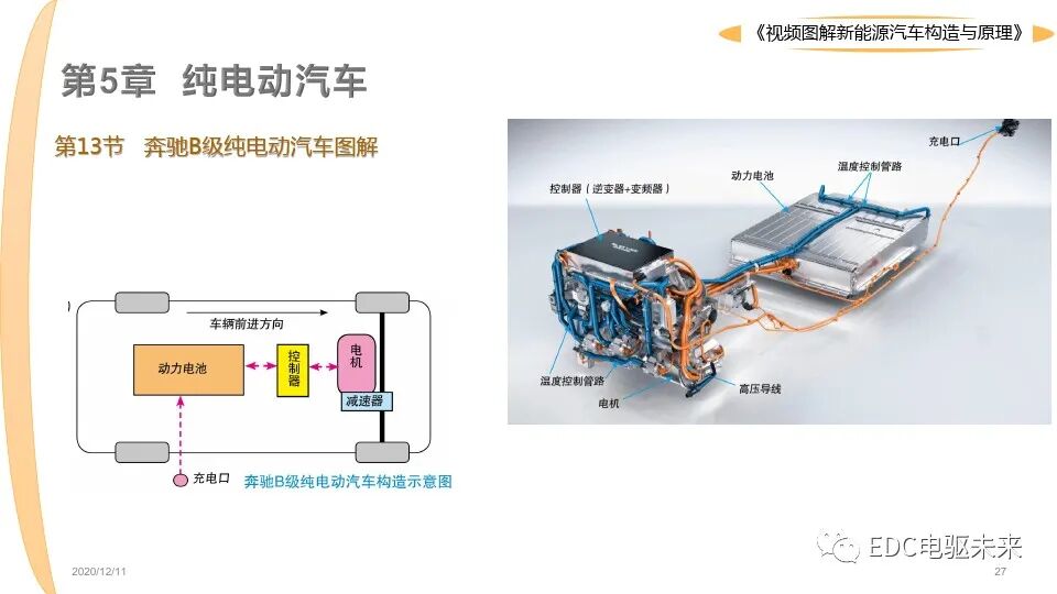新能源汽車講解丨圖解構造與原理的圖27