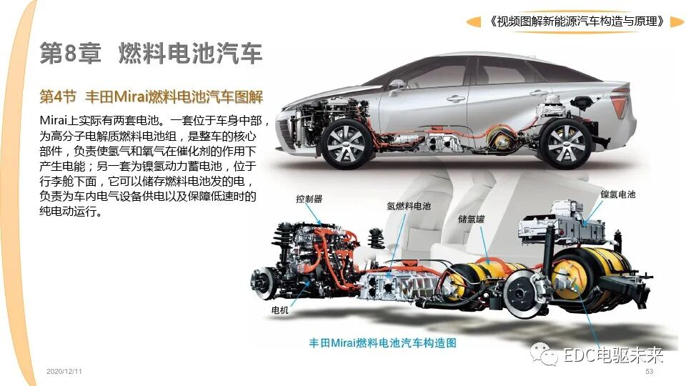 新能源汽車講解丨圖解構造與原理的圖53