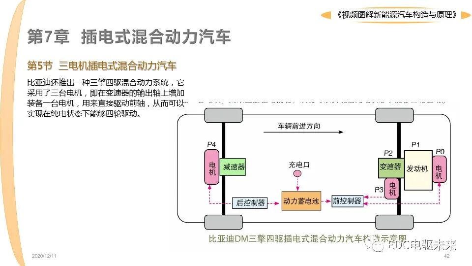 新能源汽車講解丨圖解構造與原理的圖42