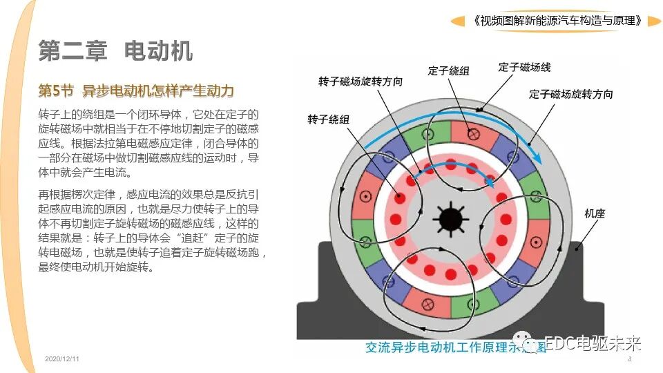 新能源汽車講解丨圖解構造與原理的圖8