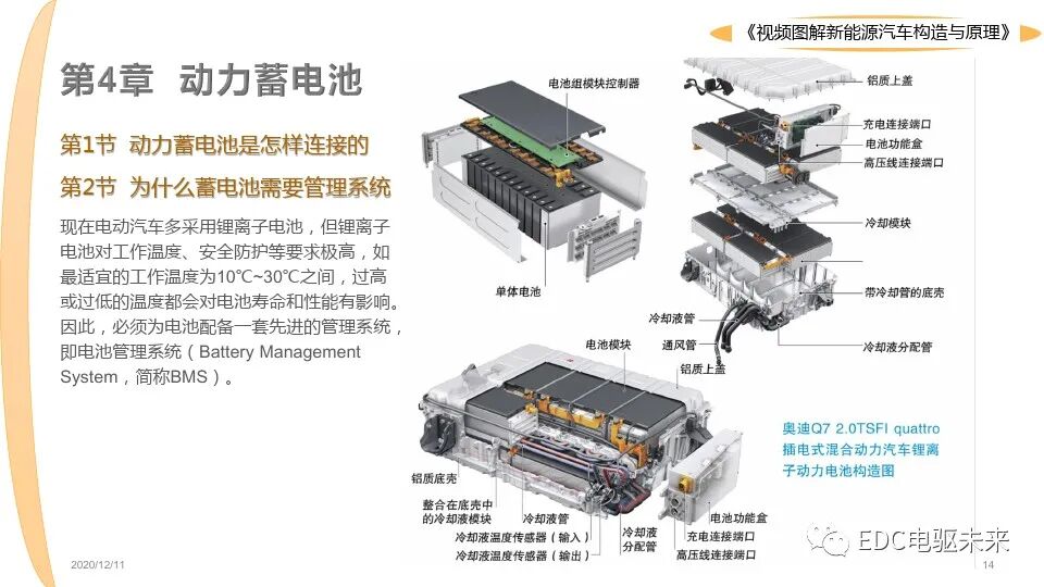 新能源汽車講解丨圖解構造與原理的圖14