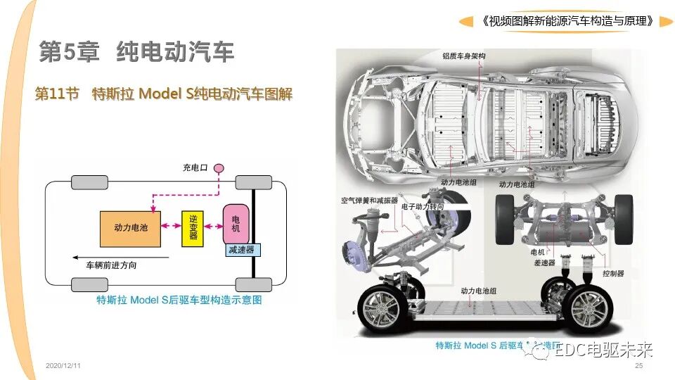 新能源汽車講解丨圖解構造與原理的圖25