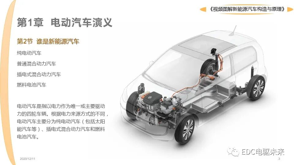 新能源汽車講解丨圖解構造與原理的圖3