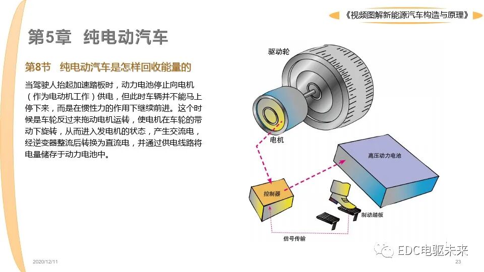 新能源汽車講解丨圖解構造與原理的圖23