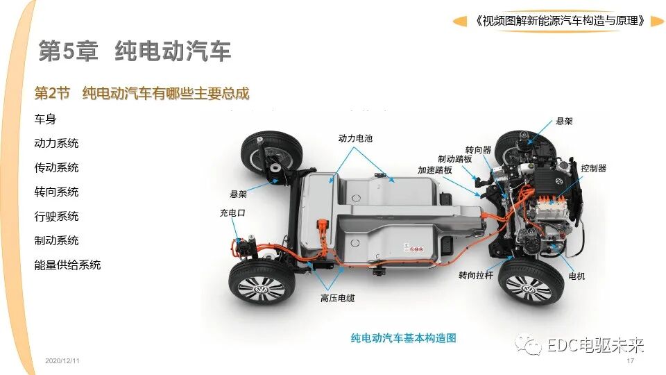新能源汽車講解丨圖解構造與原理的圖17