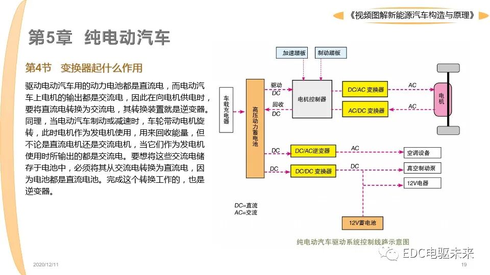 新能源汽車講解丨圖解構造與原理的圖19