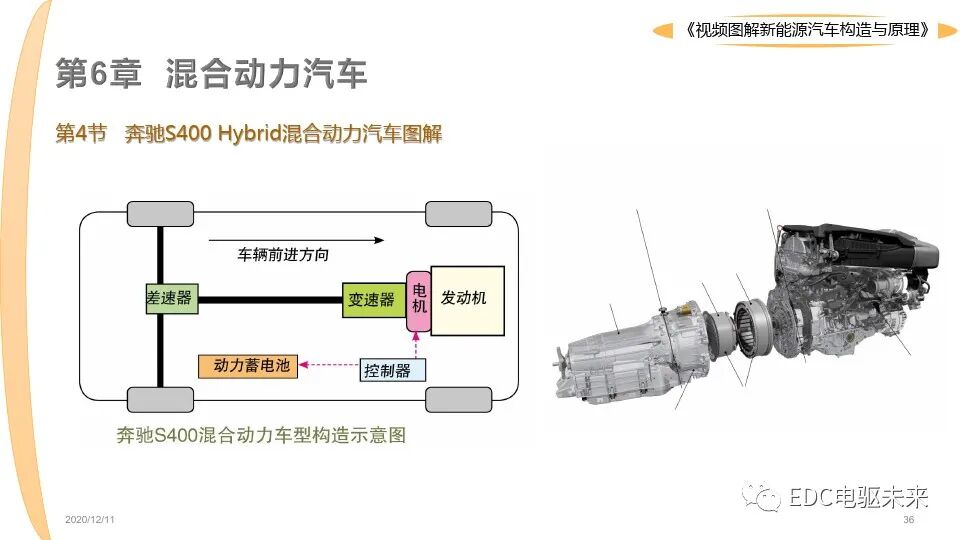 新能源汽車講解丨圖解構造與原理的圖36