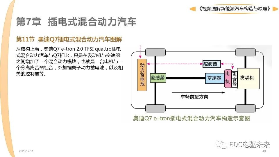 新能源汽車講解丨圖解構造與原理的圖49